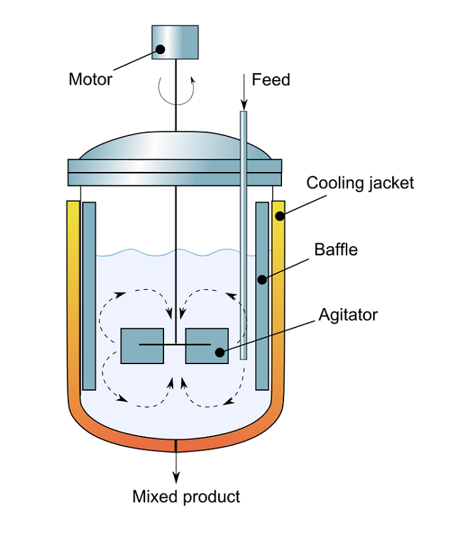 batch reactors.png